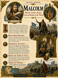 Malcolm – Malcolm Canmore, King of Scots and Restorer of the Throne | Highland Series | Lost Archives Scroll