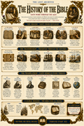 The History of the Bible – Church Foundations Series | Official Lost Archives Scroll Edition